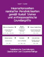 Cover-Bild Inkarnationsreihen namhafter Persönlichkeiten gemäß Rudolf Steiner und anthroposophische Grundbegriffe
