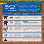 Cover-Bild Let´s Play MINECRAFT: Monster und Tiere. Übersichtskarte
