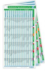 Cover-Bild Medizinische Sprachtafeln pocketcard Set Internationaler Sprachführer Medizin : Englisch - Französisch - Spanisch - Italienisch - Türkisch – Russisch