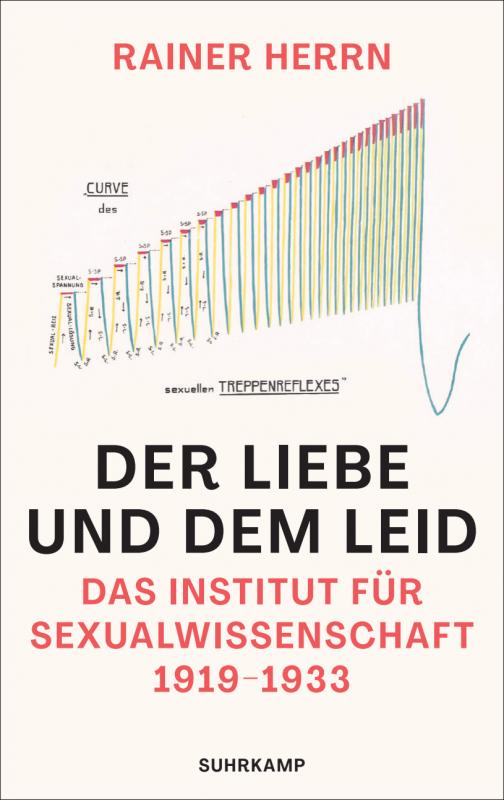 Cover-Bild Der Liebe und dem Leid