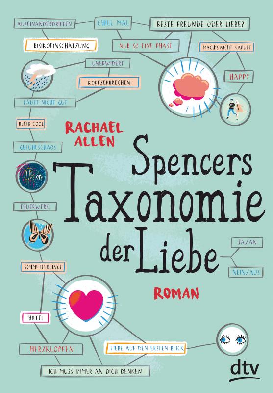 Cover-Bild Spencers Taxonomie der Liebe