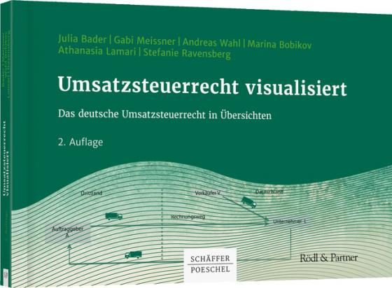Cover-Bild Umsatzsteuerrecht visualisiert