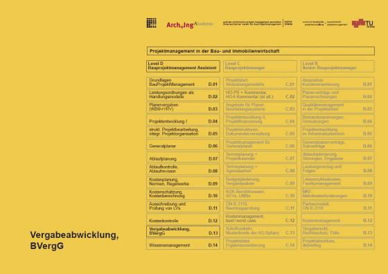 Cover-Bild Vergabeabwicklung, BVerG